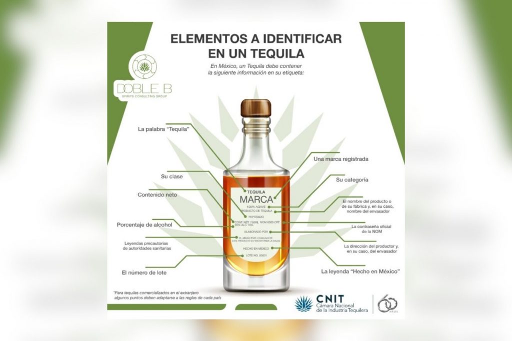 Infografía que muestra los elementos a identificar en una etiqueta de tequila para saber si es auténtico, como la palabra Tequila, la clase, la categoría, el número de NOM y la leyenda "Hecho en México".