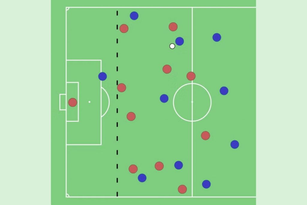 Diagrama táctico de una cancha de fútbol que muestra la línea defensiva y la posible trampa del fuera de lugar, un concepto avanzado de la regla explicada.