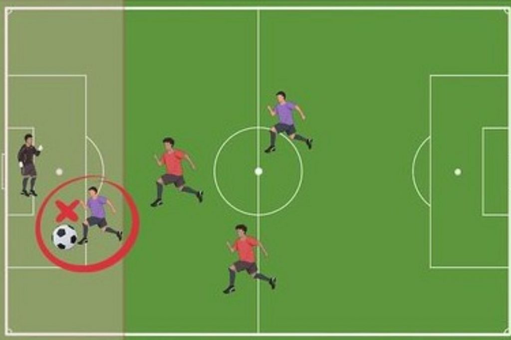 Diagrama animado que explica la regla del fuera de lugar, mostrando a un jugador en posición adelantada en el momento del pase, tal como se describe en la guía.